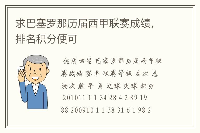 求巴塞罗那历届西甲联赛成绩,排名积分便可