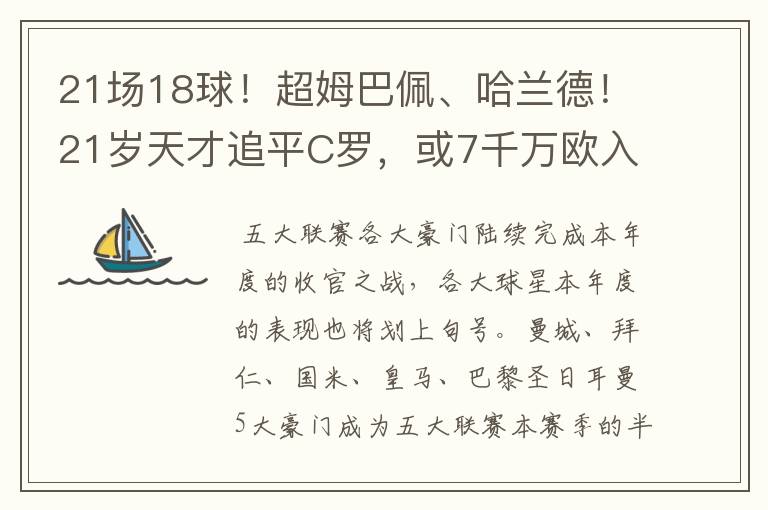 21场18球!超姆巴佩、哈兰德!21岁天才追平C罗,或7千万欧入皇马