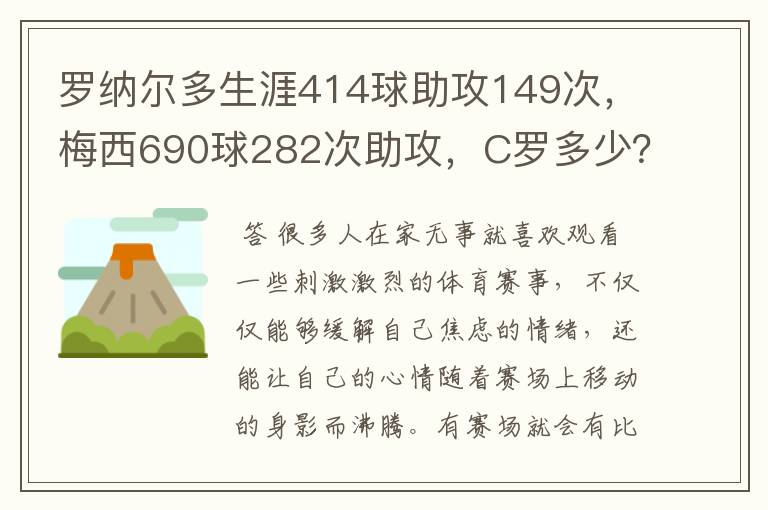 罗纳尔多生涯414球助攻149次,梅西690球282次助攻,C罗多少?