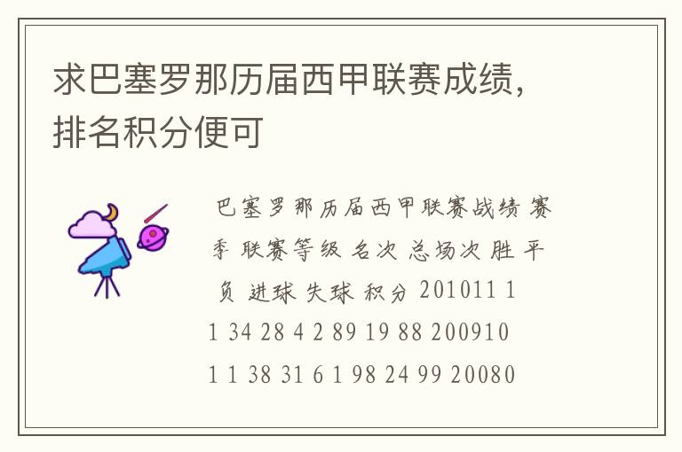 求巴塞罗那历届西甲联赛成绩,排名积分便可