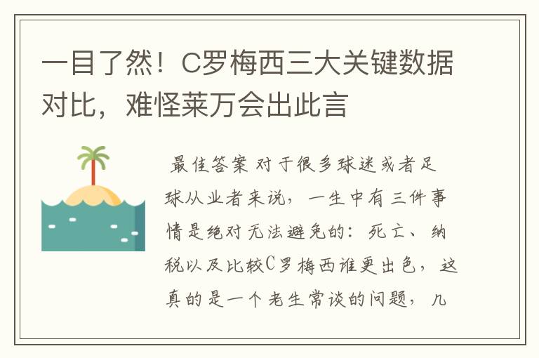 一目了然!C罗梅西三大关键数据对比,难怪莱万会出此言