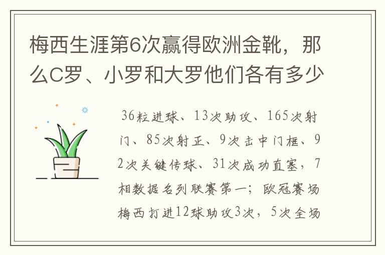 梅西生涯第6次赢得欧洲金靴,那么C罗、小罗和大罗他们各有多少次?