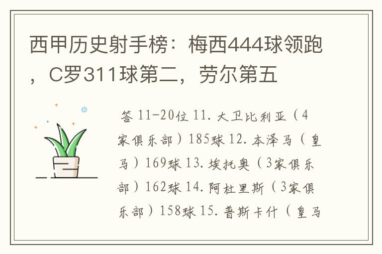 西甲历史射手榜:梅西444球领跑,C罗311球第二,劳尔第五
