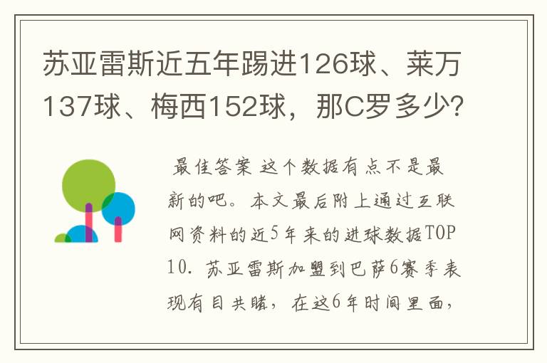 苏亚雷斯近五年踢进126球、莱万137球、梅西152球,那C罗多少?