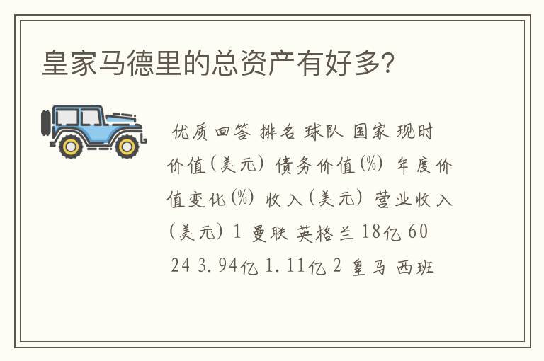 皇家马德里的总资产有好多?