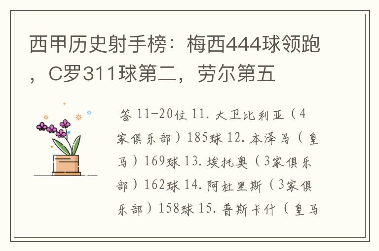 西甲历史射手榜:梅西444球领跑,C罗311球第二,劳尔第五