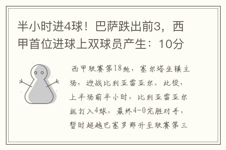 半小时进4球!巴萨跌出前3,西甲首位进球上双球员产生:10分