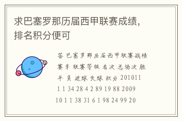 求巴塞罗那历届西甲联赛成绩,排名积分便可