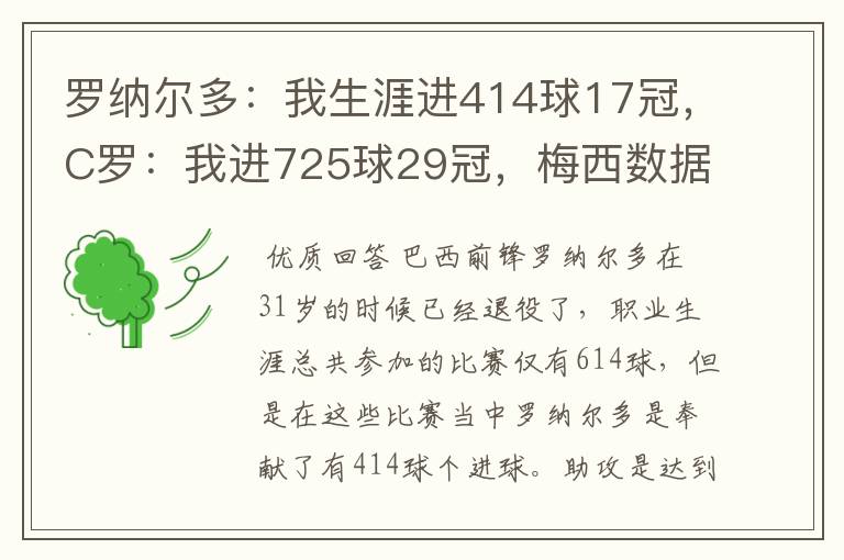 罗纳尔多:我生涯进414球17冠,C罗:我进725球29冠,梅西数据呢