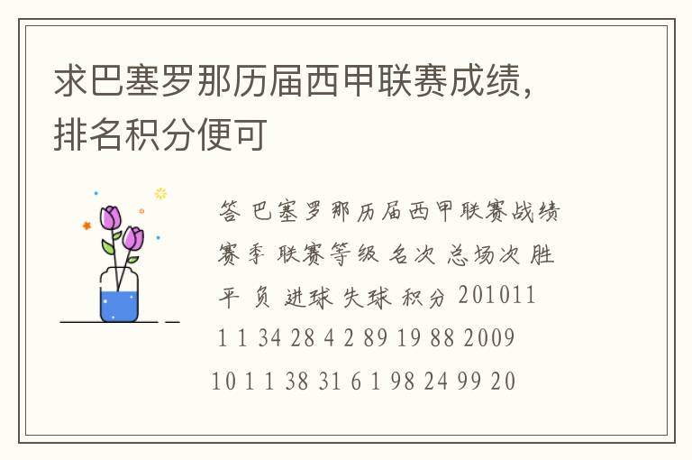 求巴塞罗那历届西甲联赛成绩,排名积分便可