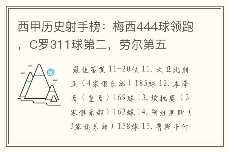 西甲历史射手榜:梅西444球领跑,C罗311球第二,劳尔第五