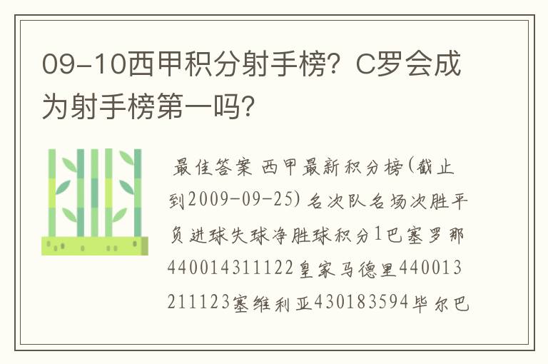 09-10西甲积分射手榜?C罗会成为射手榜第一吗?
