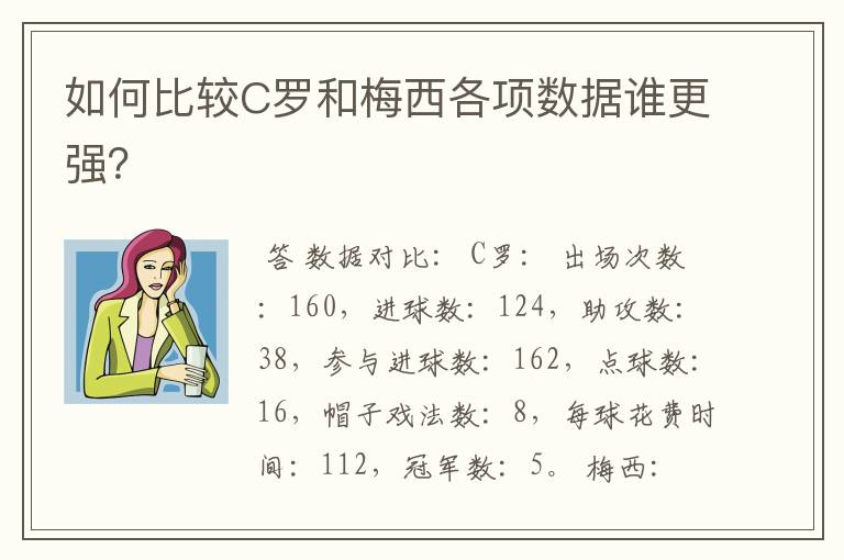 如何比较C罗和梅西各项数据谁更强?
