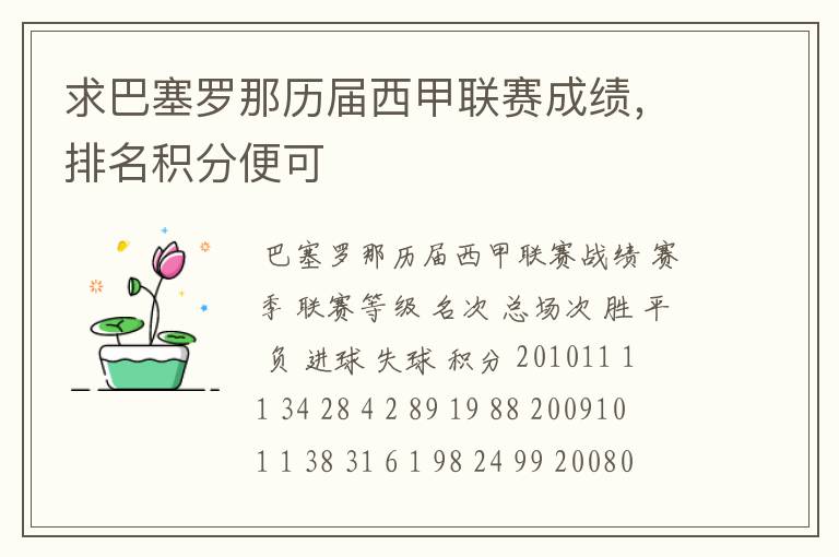 求巴塞罗那历届西甲联赛成绩,排名积分便可