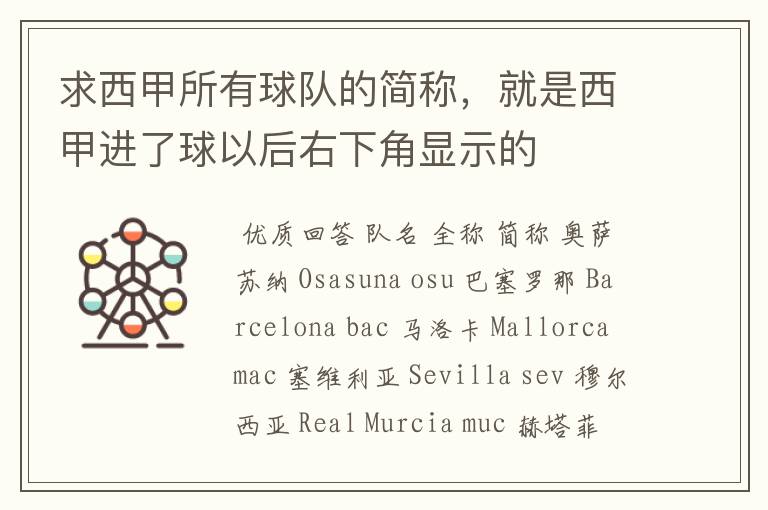 求西甲所有球队的简称,就是西甲进了球以后右下角显示的