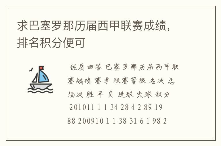 求巴塞罗那历届西甲联赛成绩,排名积分便可