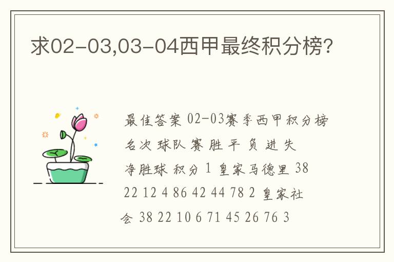 求02-03,03-04西甲最终积分榜?