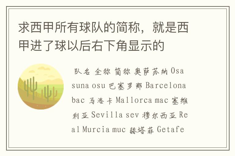 求西甲所有球队的简称,就是西甲进了球以后右下角显示的