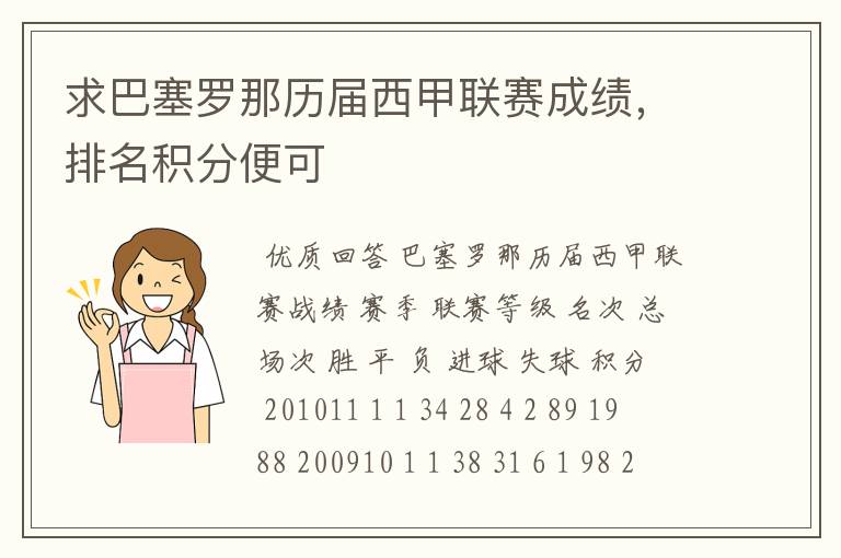 求巴塞罗那历届西甲联赛成绩,排名积分便可