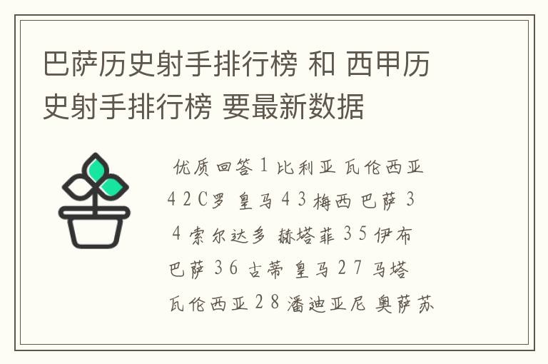 巴萨历史射手排行榜 和 西甲历史射手排行榜 要最新数据