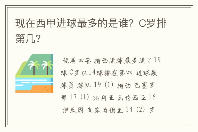 现在西甲进球最多的是谁?C罗排第几?
