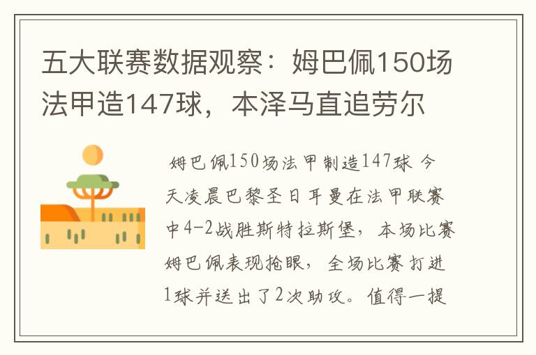 五大联赛数据观察:姆巴佩150场法甲造147球,本泽马直追劳尔