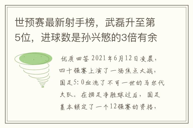 世预赛最新射手榜,武磊升至第5位,进球数是孙兴慜的3倍有余