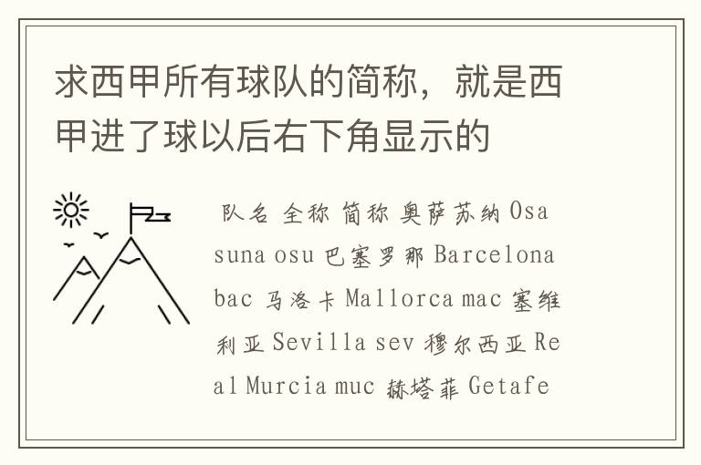 求西甲所有球队的简称,就是西甲进了球以后右下角显示的