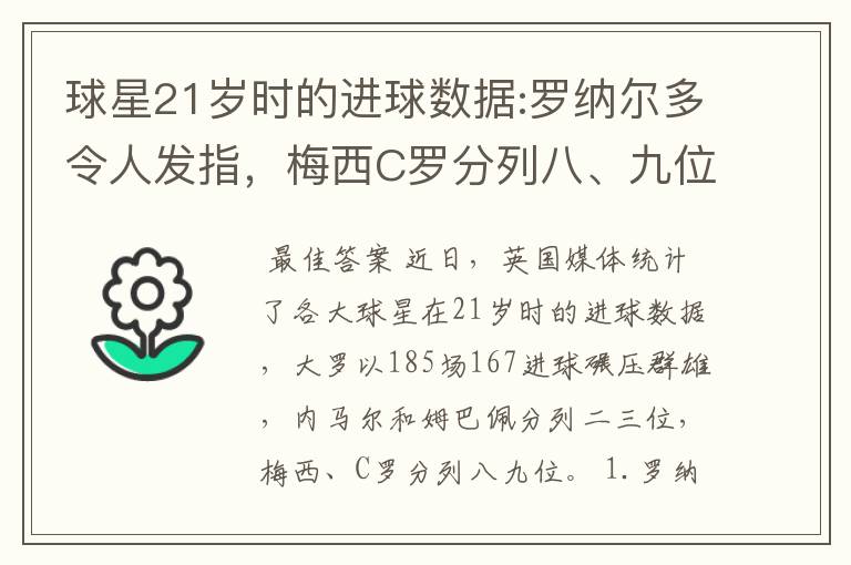 球星21岁时的进球数据:罗纳尔多令人发指,梅西C罗分列八、九位。