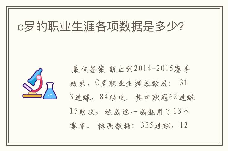 c罗的职业生涯各项数据是多少?