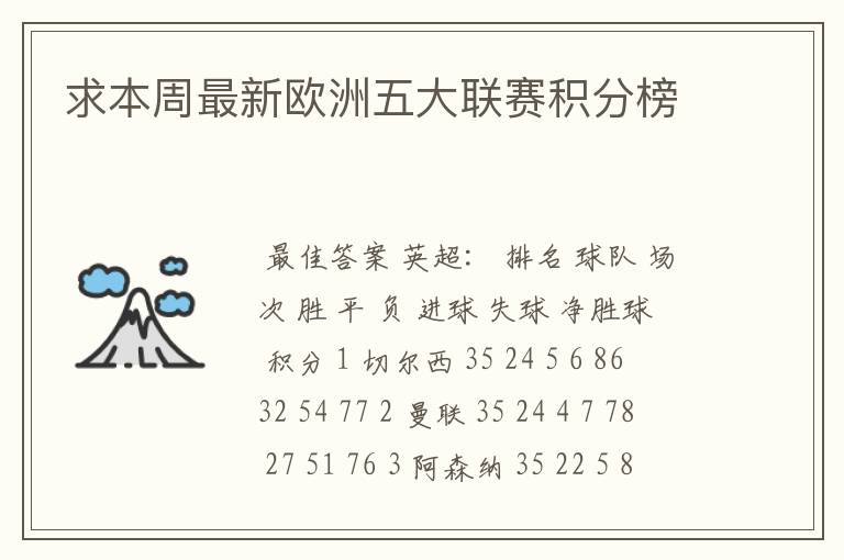 求本周最新欧洲五大联赛积分榜