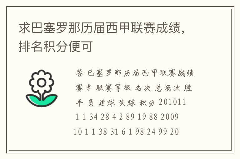 求巴塞罗那历届西甲联赛成绩,排名积分便可