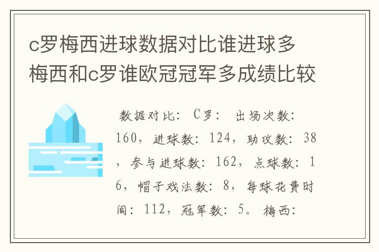 c罗梅西进球数据对比谁进球多 梅西和c罗谁欧冠冠军多成绩比较
