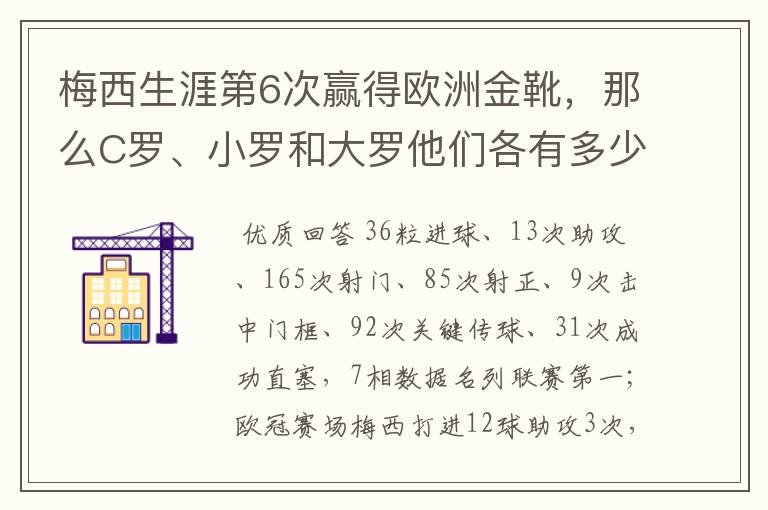 梅西生涯第6次赢得欧洲金靴,那么C罗、小罗和大罗他们各有多少次?