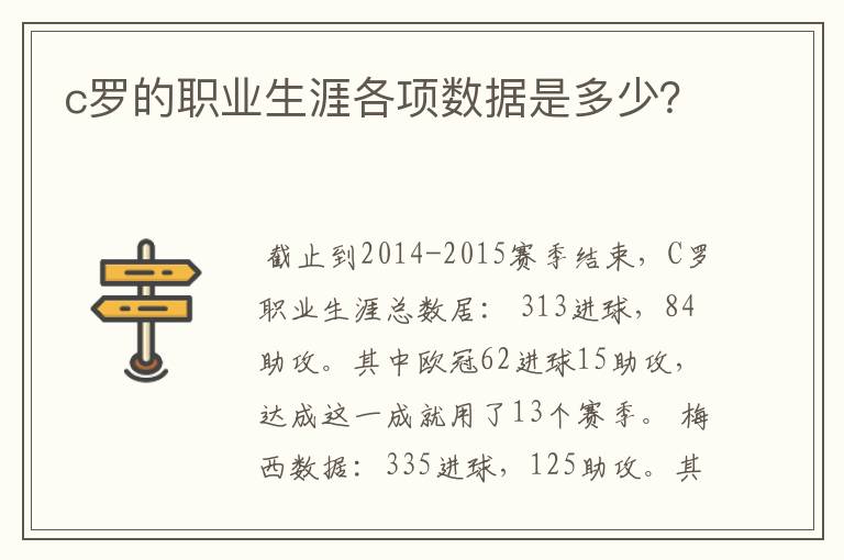 c罗的职业生涯各项数据是多少?