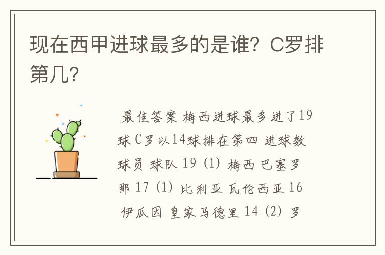 现在西甲进球最多的是谁?C罗排第几?