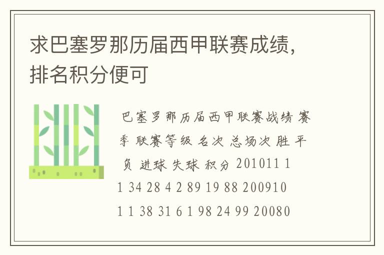 求巴塞罗那历届西甲联赛成绩,排名积分便可