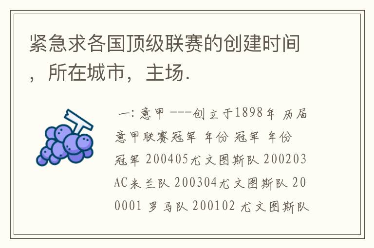 紧急求各国顶级联赛的创建时间,所在城市,主场.