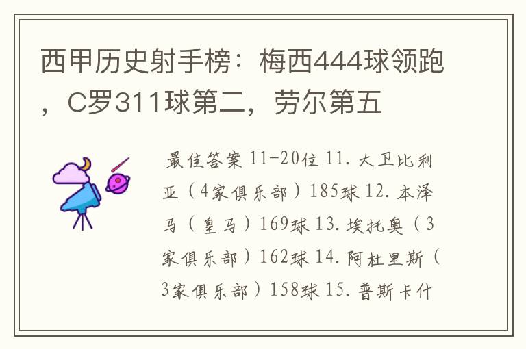 西甲历史射手榜:梅西444球领跑,C罗311球第二,劳尔第五
