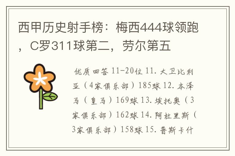 西甲历史射手榜:梅西444球领跑,C罗311球第二,劳尔第五