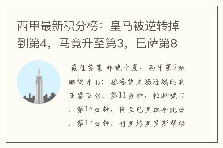 西甲最新积分榜:皇马被逆转掉到第4,马竞升至第3,巴萨第8