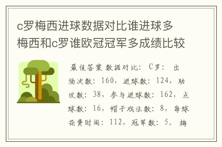 c罗梅西进球数据对比谁进球多 梅西和c罗谁欧冠冠军多成绩比较