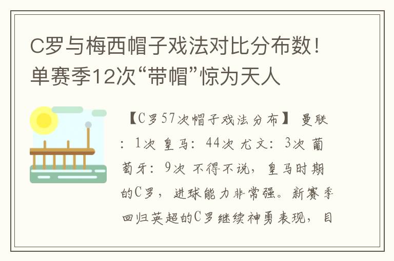 C罗与梅西帽子戏法对比分布数!单赛季12次“带帽”惊为天人