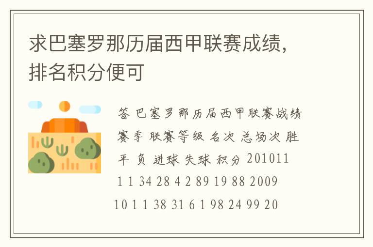 求巴塞罗那历届西甲联赛成绩，排名积分便可