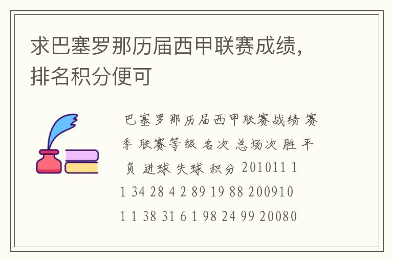 求巴塞罗那历届西甲联赛成绩,排名积分便可