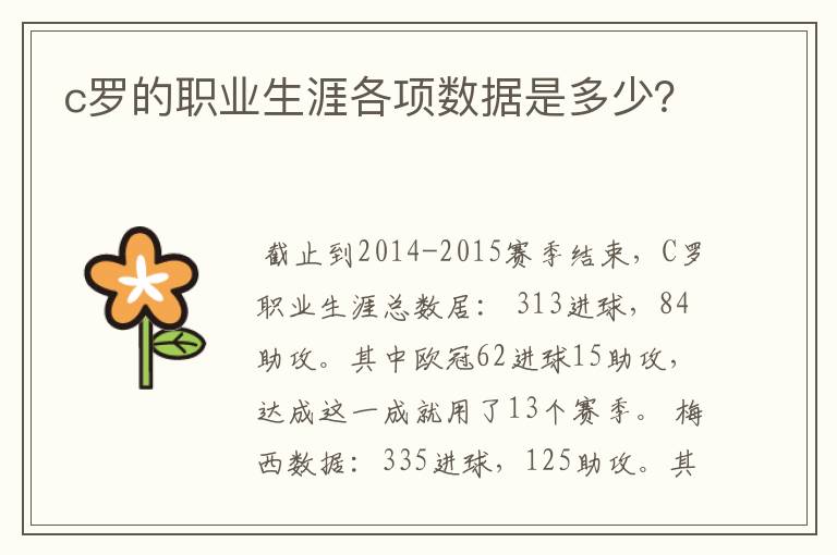 c罗的职业生涯各项数据是多少?