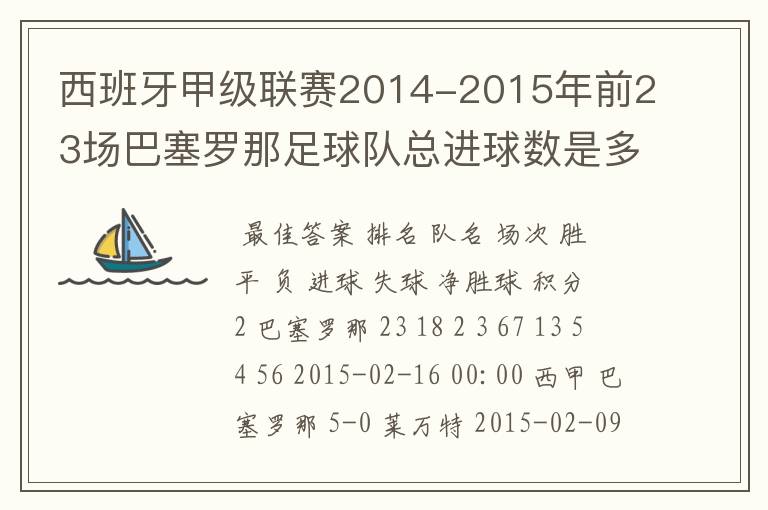 西班牙甲级联赛2014-2015年前23场巴塞罗那足球队总进球数是多少