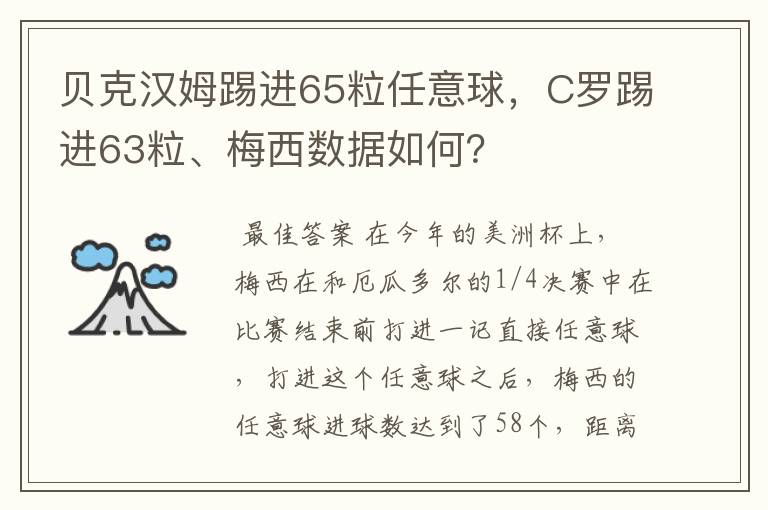 贝克汉姆踢进65粒任意球,C罗踢进63粒、梅西数据如何?