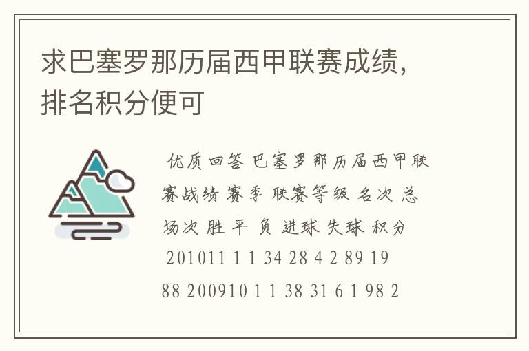求巴塞罗那历届西甲联赛成绩,排名积分便可