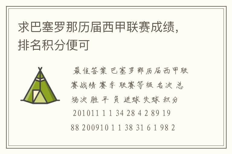 求巴塞罗那历届西甲联赛成绩,排名积分便可